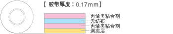 结构