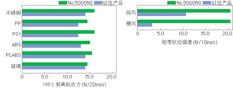 特性