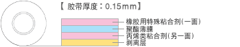 结构