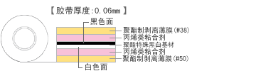 结构